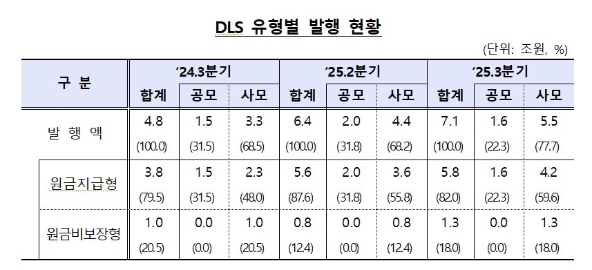 본문 이미지 - (금감원 제공)