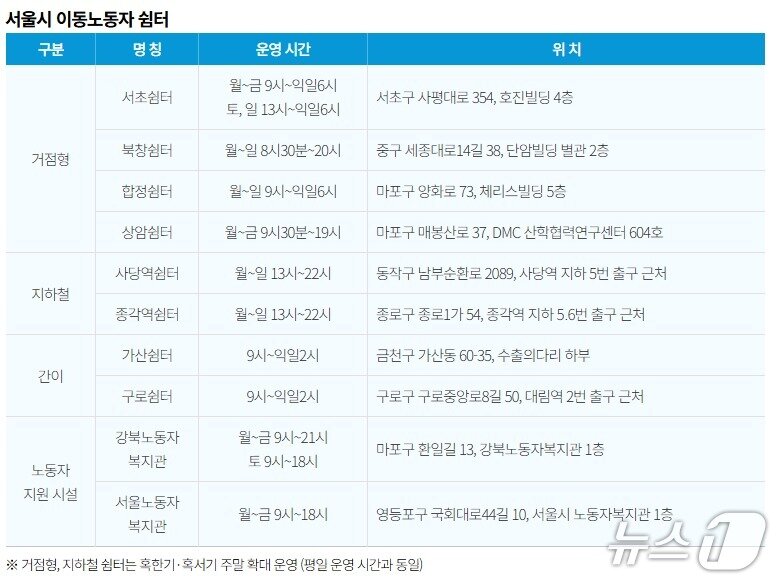 본문 이미지 - 서울시 이동노동자 쉼터 현황