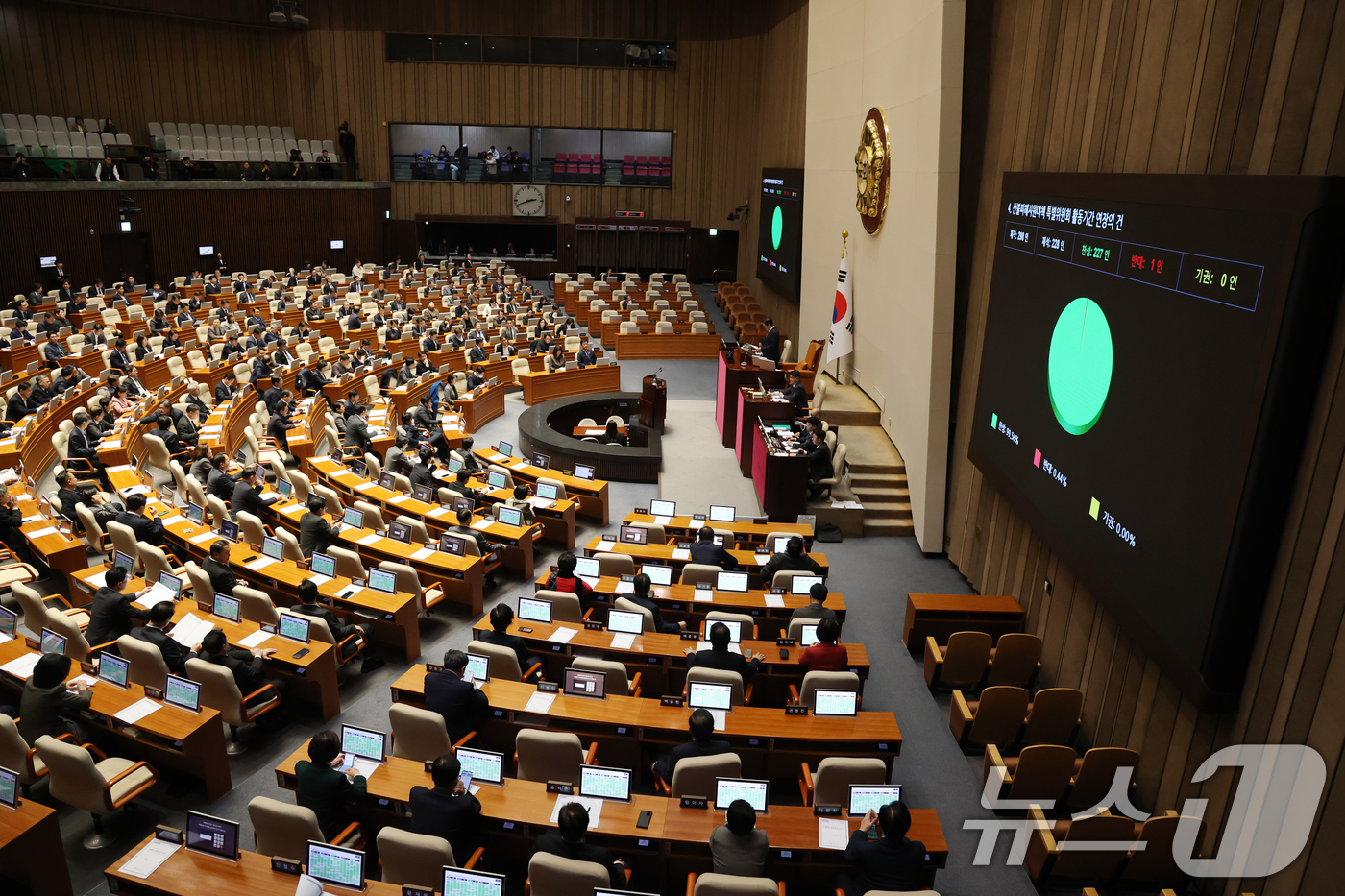 (서울=뉴스1) 이승배 기자 = 30일 서울 여의도 국회에서 열린 제430회국회(임시회) 3차 본회의에서 산불피해지원대책 특별위원회 활동기간 연장의 건이 통과되고 있다. 2025. …