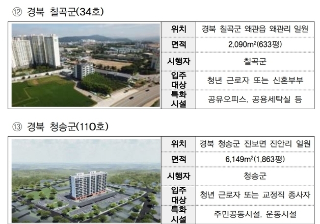 경북 청송·칠곡 '특화주택' 선정…교정직·청년·신혼부부 맞춤형 주거