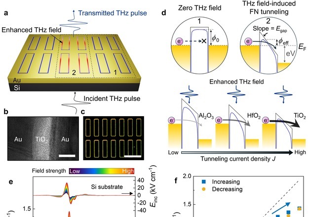 국내 연구진, 6G 통신 앞당길 테라헤르츠 양자 소자 개발