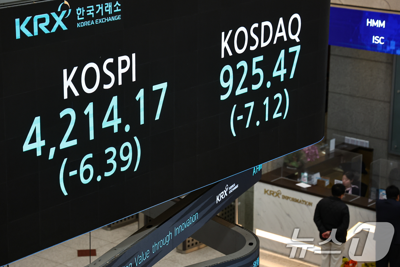 (서울=뉴스1) 김도우 기자 = 2025년 국내 증시 폐장일인 30일 오후 서울 영등포구 한국거래소 전광판에 증시 종가가 표시되고 있다.이날 코스피는 전 거래일 대비 6.39포인트 …