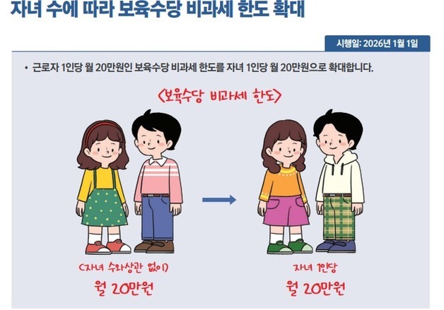보육수당 1인당 월 20만원 비과세…초등 1~2학년 예체능 학원비 세액공제