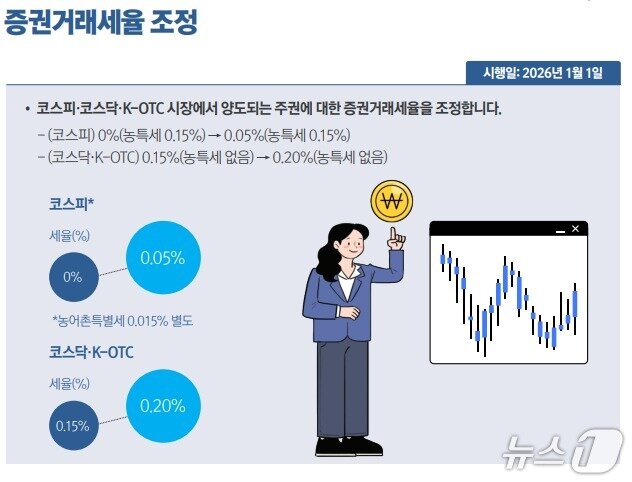 본문 이미지 - (기획재정부 제공)