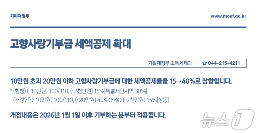 본문 이미지 - (기획재정부 제공) 2025.12.31/뉴스1 ⓒ News1