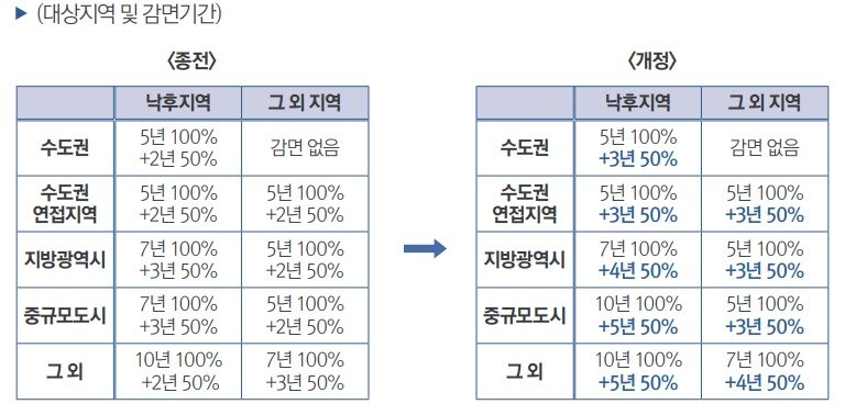 본문 이미지 - (기획재정부 제공)