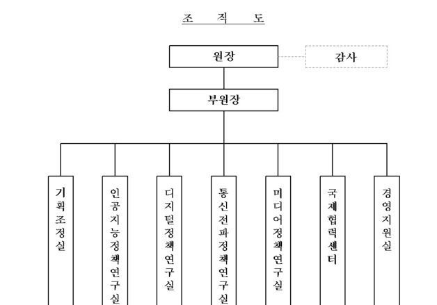 "AI 연구 역량강화"…정보통신정책연 내년도 조직개편