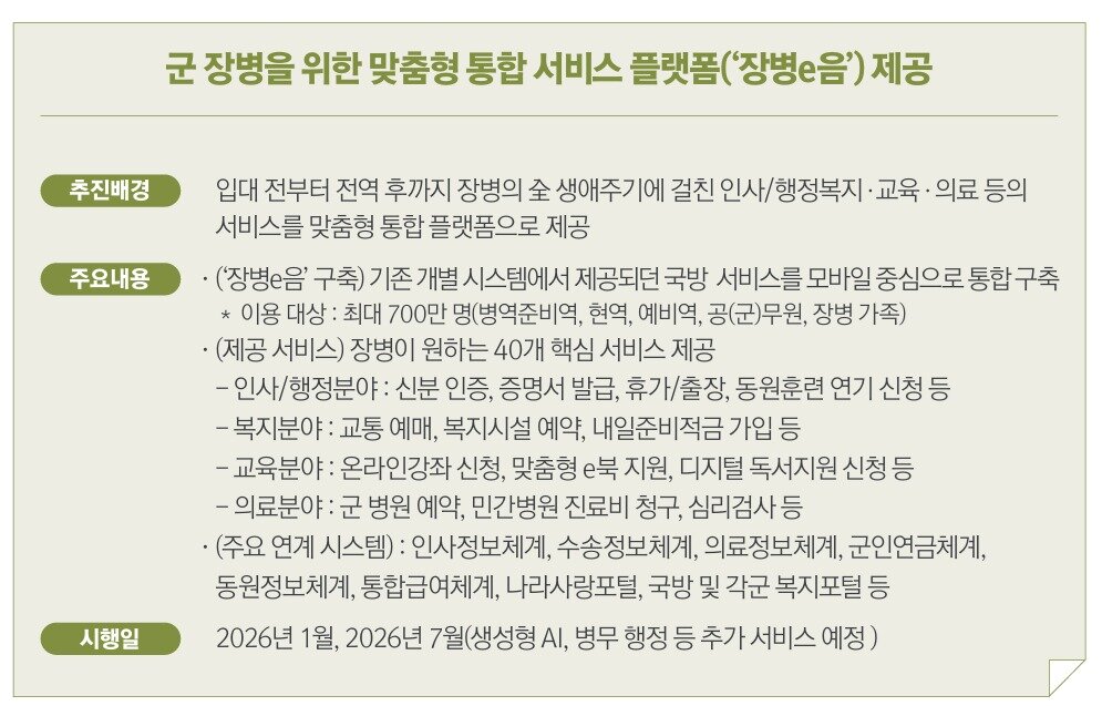 본문 이미지 - '2026년 달라지는 것' 정부 자료 갈무리. 2025.12.31/뉴스1