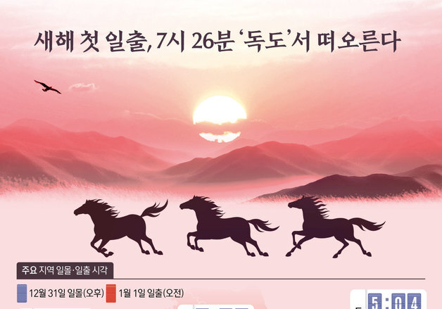 [오늘의 그래픽] 새해 첫 일출, 7시 26분 '독도'서 떠오른다