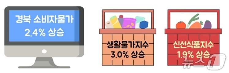 본문 이미지 - 12월 경북 소비자물가 동향(동북지방통계청 제공. 재판매 및 DB 금지)