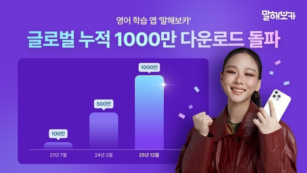 말해보카, 글로벌 누적 다운로드 1000만회 돌파