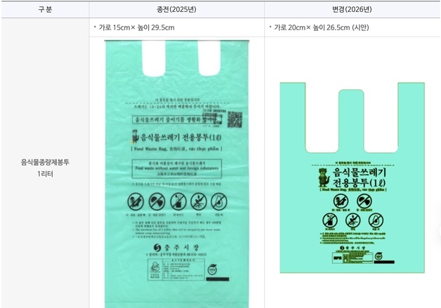 충주시, 투입구 개선 1·2리터 음식물종량제 봉투 판매