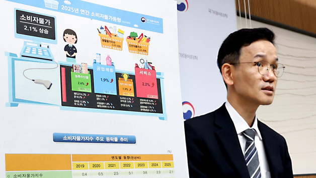 2025년 연간 물가상승률 2.1% 상승, 12월 소비자물가 전년동월대비 2.3% 상승