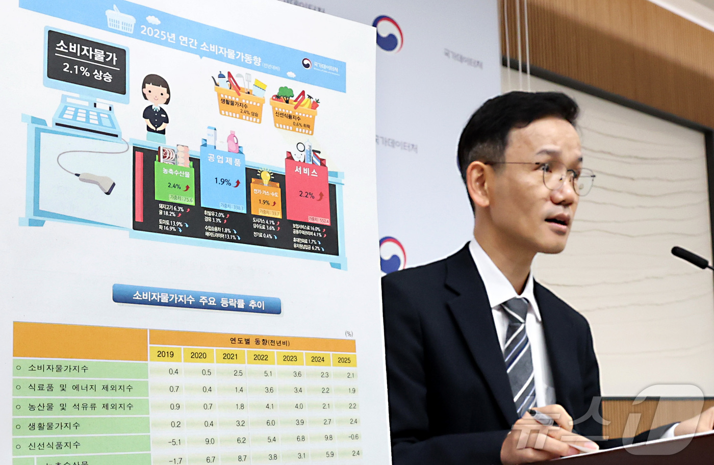 (세종=뉴스1) 김기남 기자 = 이두원 국가데이터처 경제동향통계심의관이 31일 세종시 정부세종청사에서 12월 및 2025년 연간 소비자물가 동향을 발표하고 있다. 2025년 12월 …