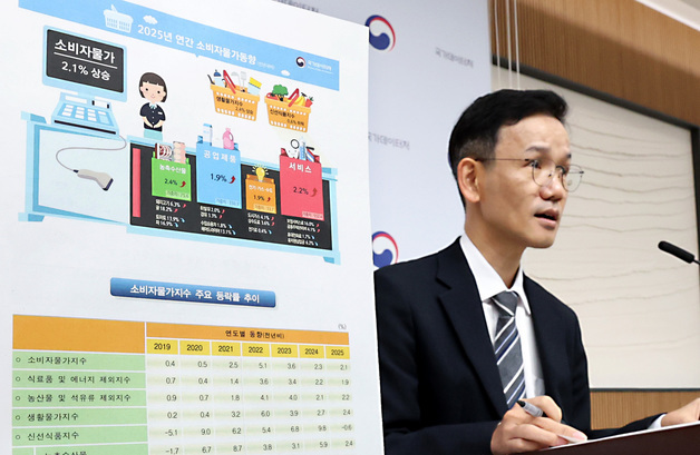 2025년 연간 물가상승률 2.1% 상승, 12월 소비자물가 전년동월대비 2.3% 상승