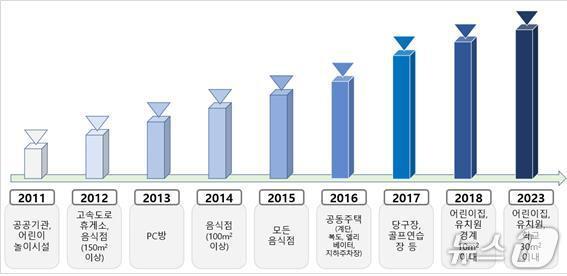 본문 이미지 - 자료원: 지역사회 통합건강증진사업 안내, 보건복지부·한국건강증진개발원2025 (질병청 제공) 2025.12.31/뉴스1