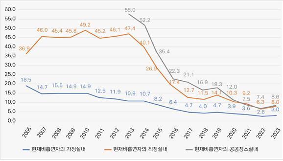 "나도 모르는 사이에 흡연"…옷, 가구에서도 유해물질 노출