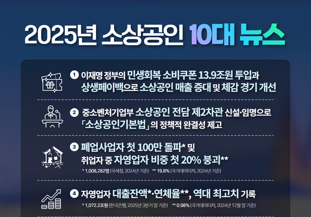 소비쿠폰·소상공인전담 차관 신설…2025년 소상공인 10대 뉴스에
