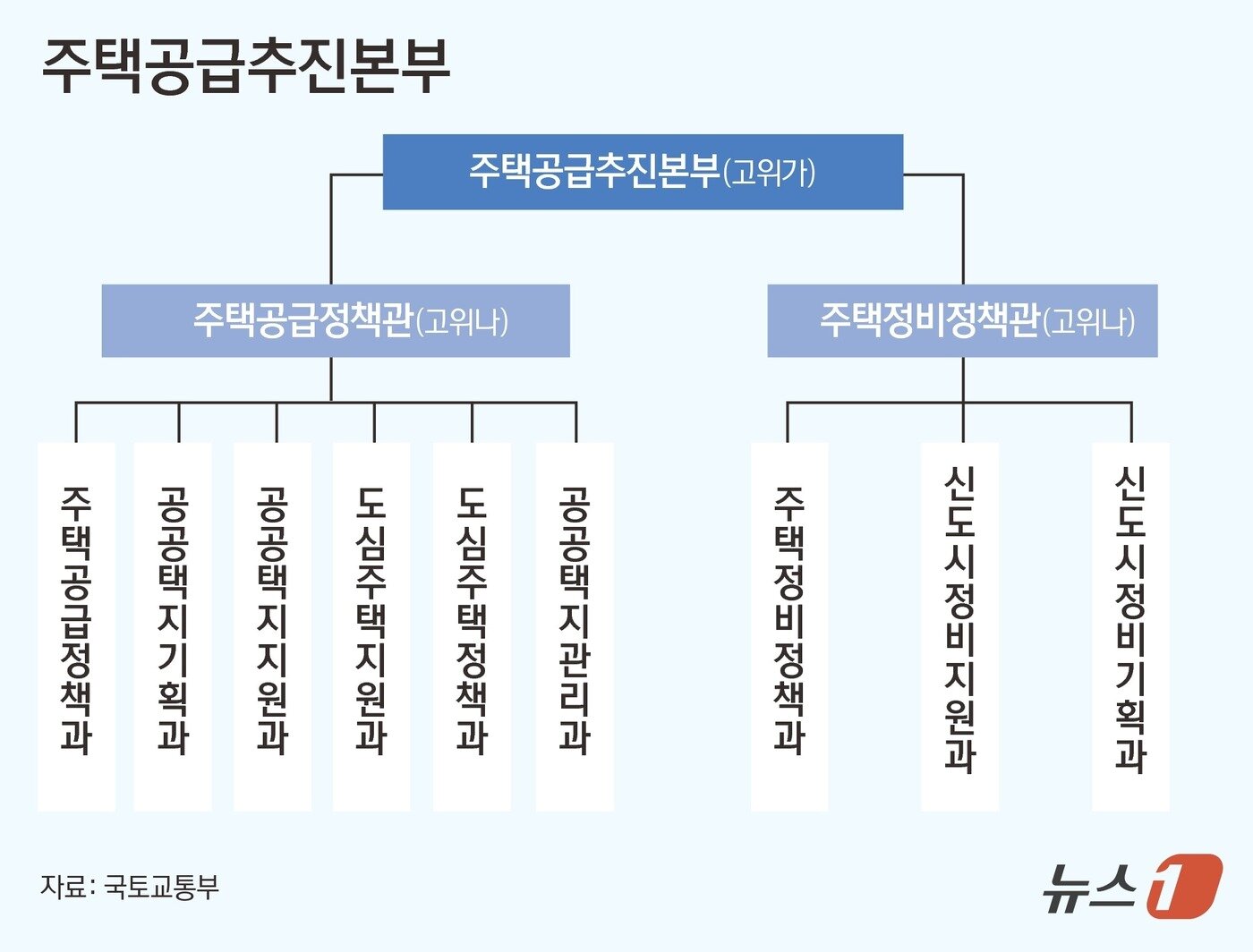본문 이미지 - ⓒ News1 김초희 디자이너