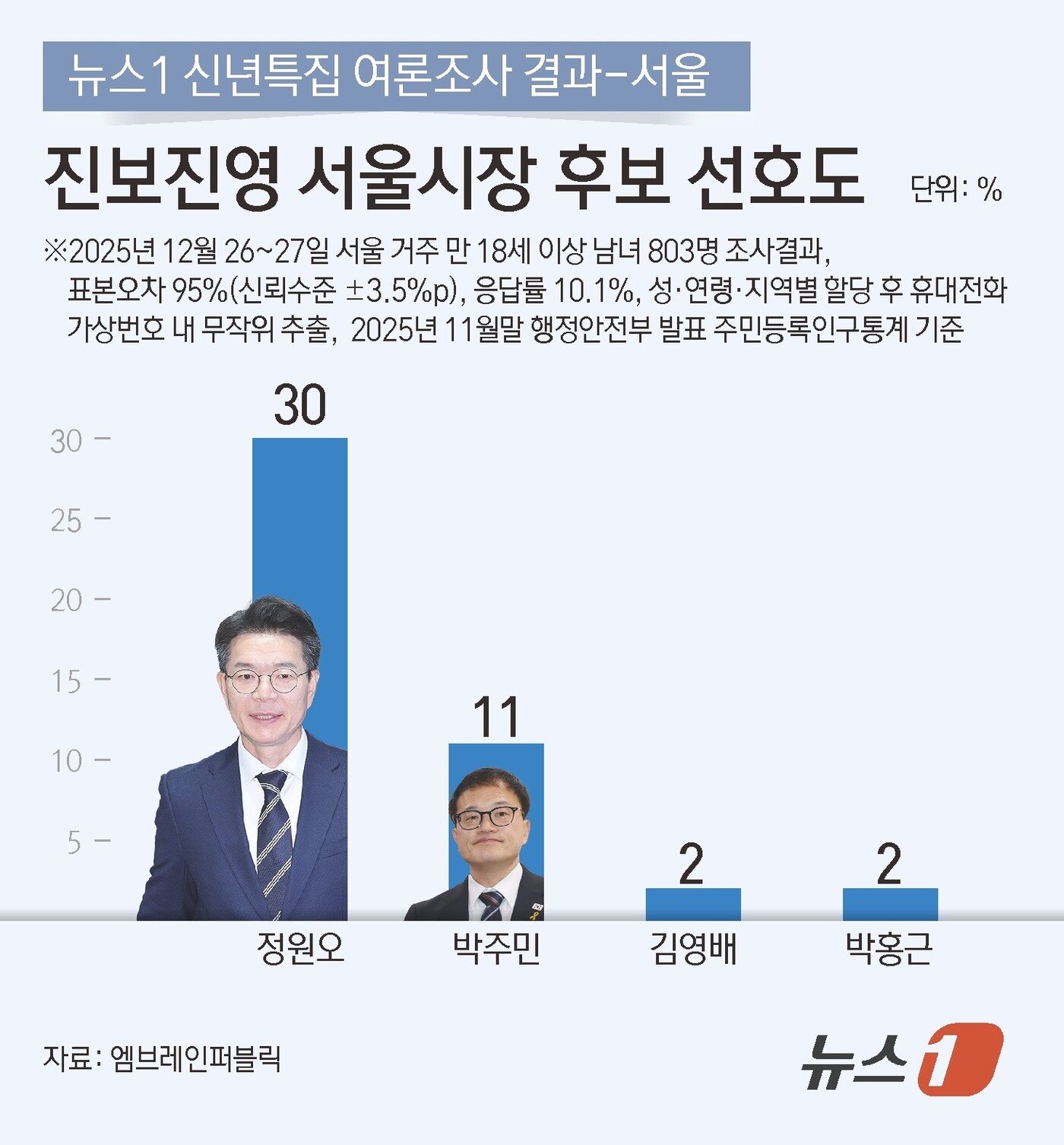 본문 이미지 - ⓒ News1 김초희 디자이너