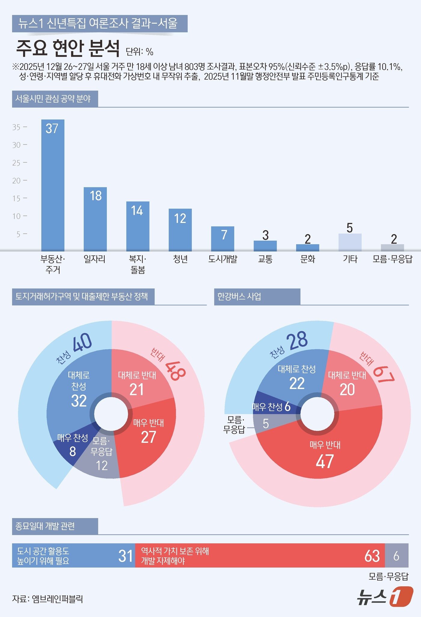 본문 이미지 - ⓒ News1 김초희 디자이너