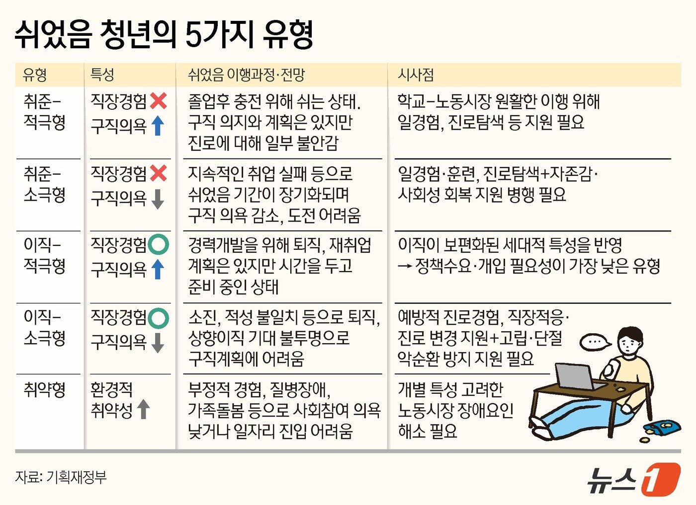 본문 이미지 - ⓒ News1 김지영 디자이너