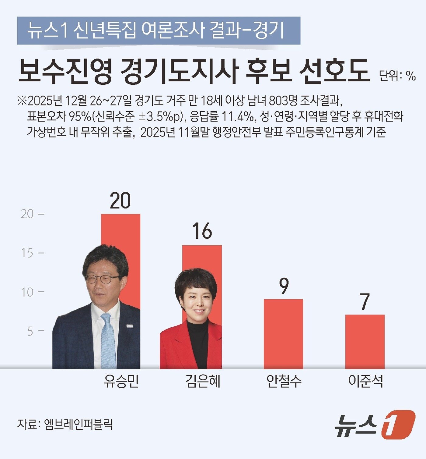 본문 이미지 - ⓒ News1 김지영 디자이너