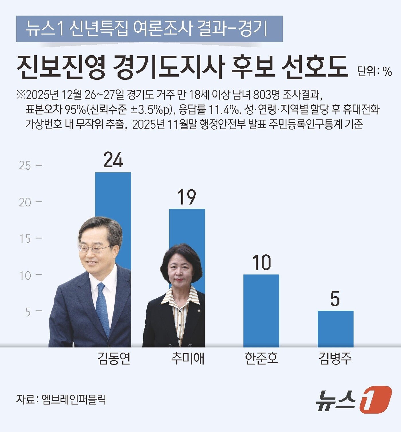 본문 이미지 - ⓒ News1 김지영 디자이너