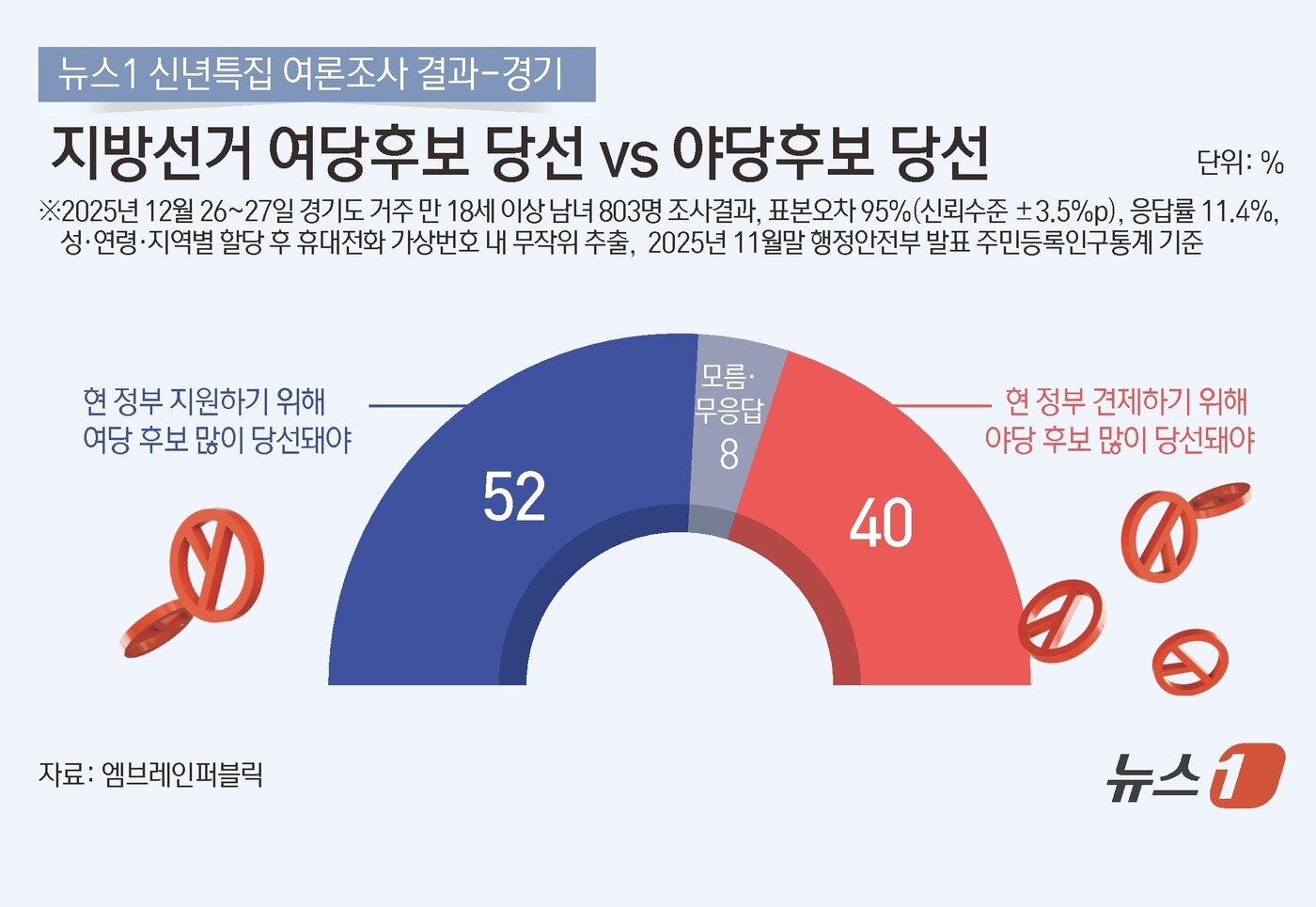 본문 이미지 - ⓒ News1 김지영 디자이너