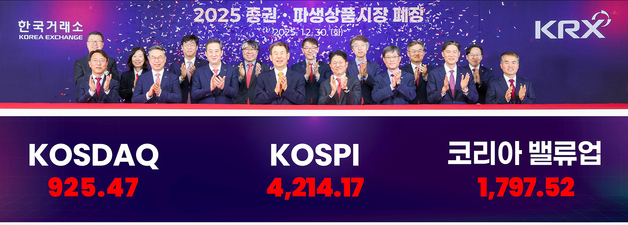'4200 돌파'로 마감한 코스피…부산 상위 상장사 시총 50% 넘게 증가