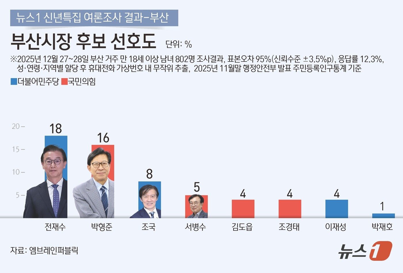 본문 이미지 - ⓒ News1 김지영 디자이너