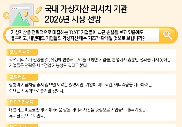 코인 사는 'DAT 기업' 늘어난다…'옥석 가리기' 본격화[2026 코인 전망]④