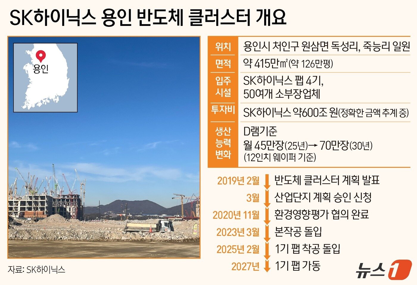 본문 이미지 - ⓒ News1 김지영 디자이너