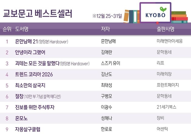 '흔한남매 21', 2주 연속 1위 등극…어린이 독자 '팬심' 막강한 영향력