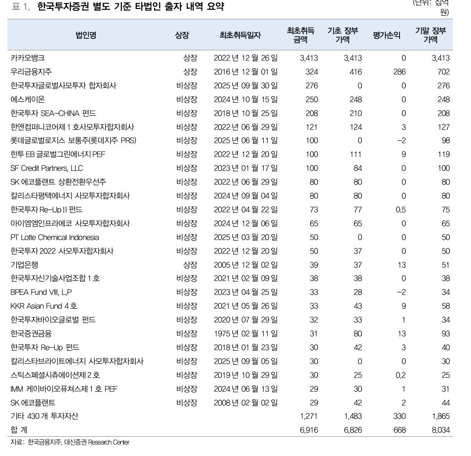 본문 이미지 - &#40;대신증권 제공&#41;