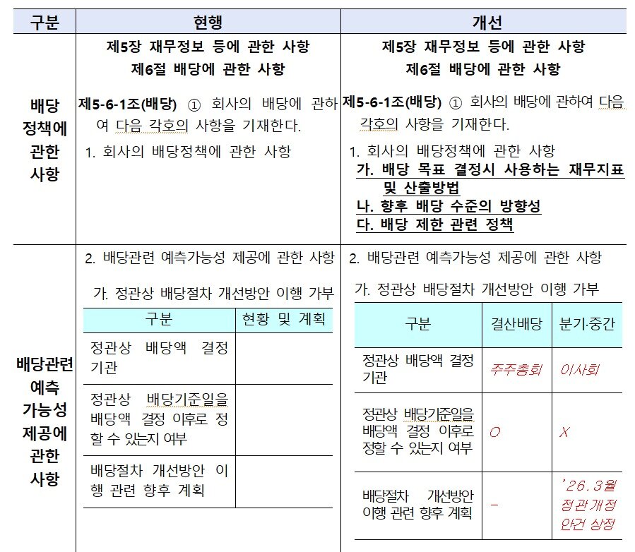 본문 이미지 - &#40;금감원 제공&#41;