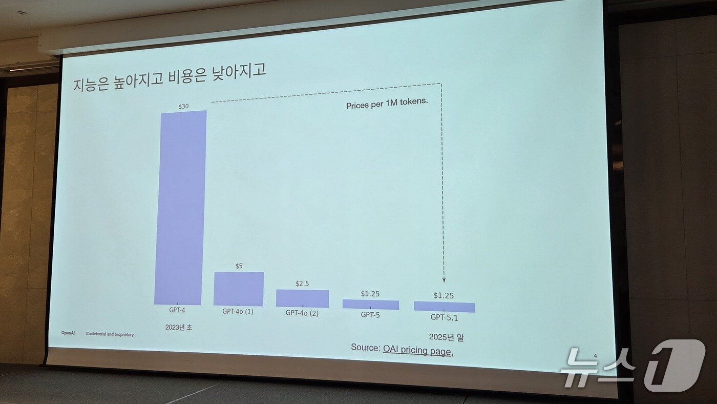 본문 이미지 - 김경훈 오픈AI코리아 총괄 대표가 서울 중구 웨스틴조선호텔에서 열린 기자 간담회에서 발언하고 있다. 2025.12.4 뉴스1 ⓒ News1 김민석 기자