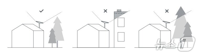 본문 이미지 - 스타링크 설치장소 가이드