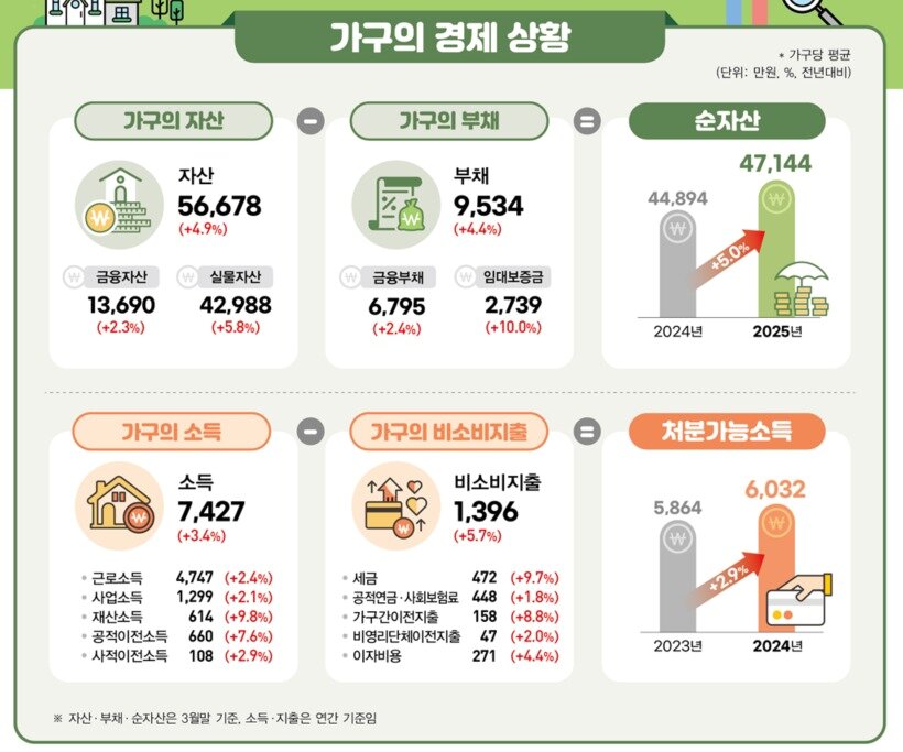 본문 이미지 - (국가데이터처 제공)