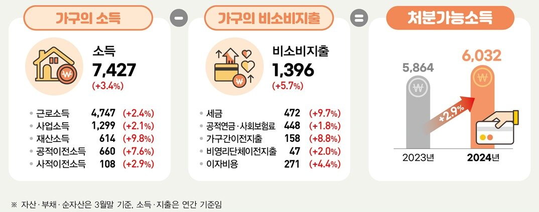 본문 이미지 - &#40;국가데이터처 제공&#41;