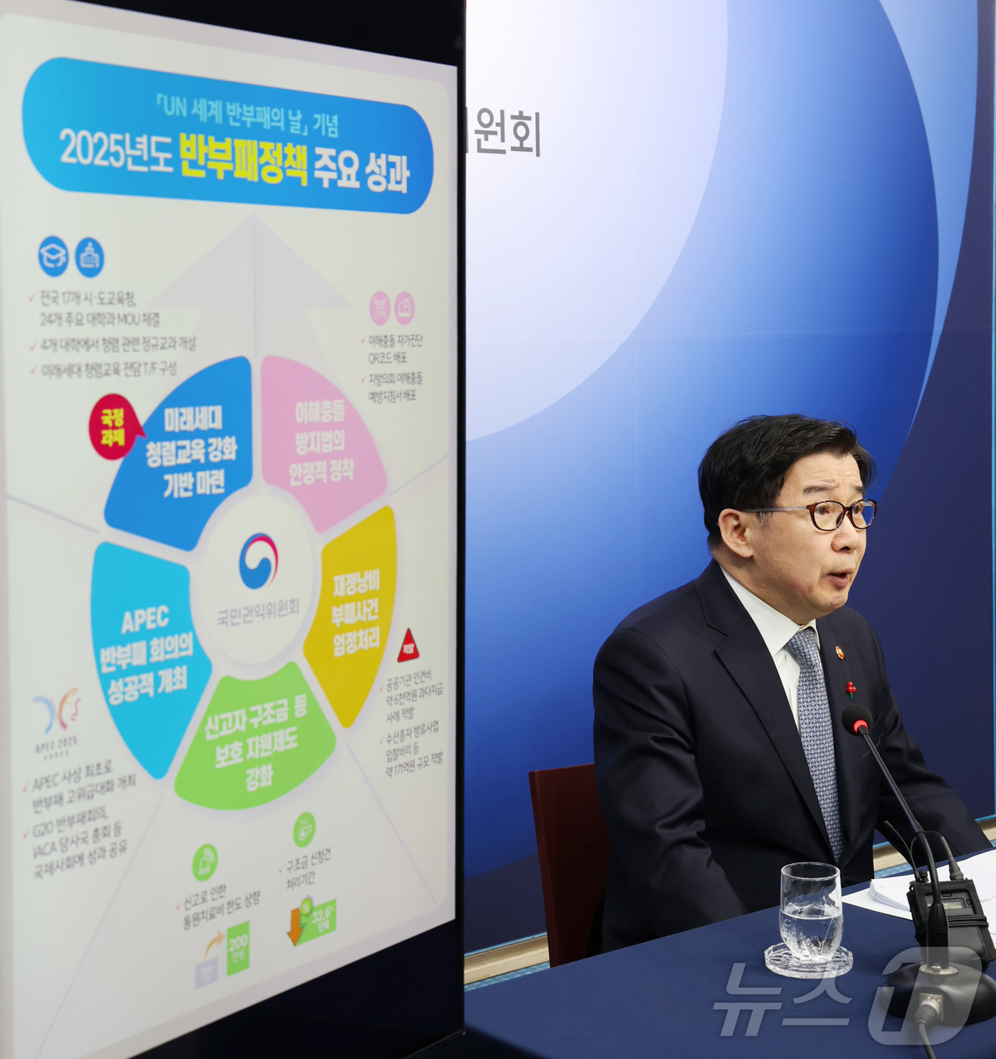 (세종=뉴스1) 김기남 기자 = 유철환 국민권익위원장이 4일 정부세종청사에서 재정낭비 부패사건 처리, 신고자 보호 제도 강화, 이해충돌방지법의 안정적 안착 등 2025년도 주요 반 …