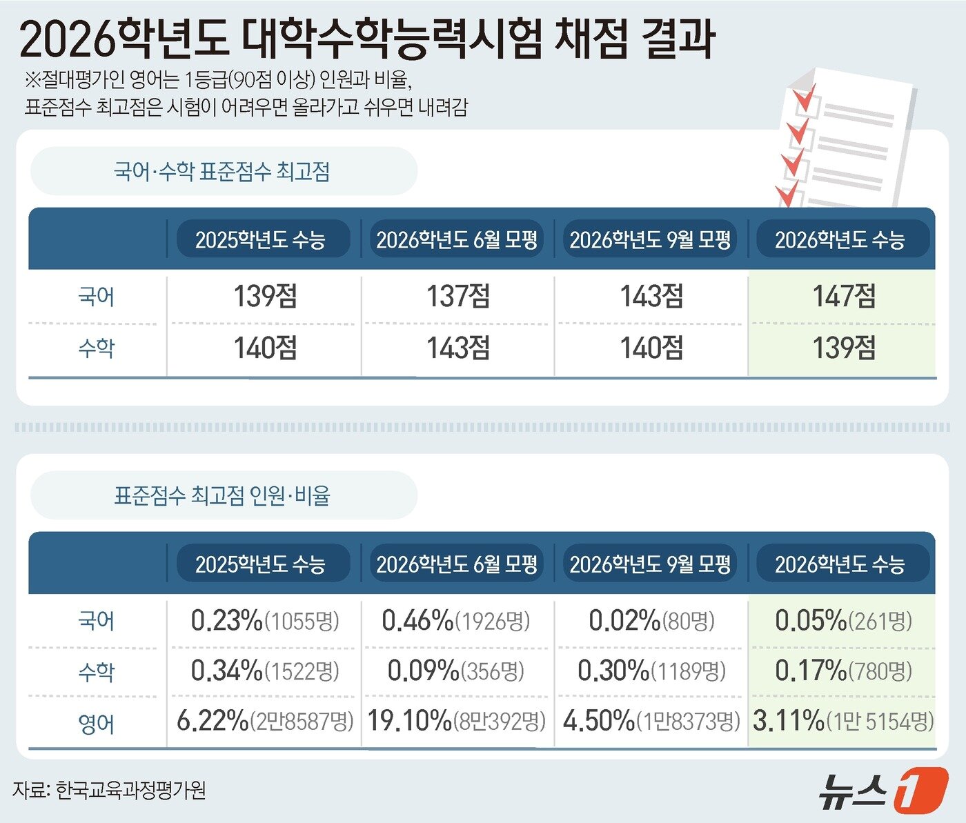본문 이미지 - ⓒ News1 윤주희 디자이너