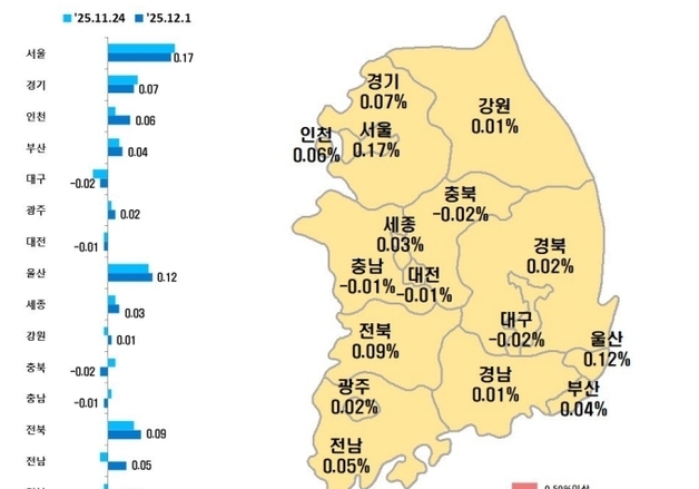 대구 아파트 매매가 105주 연속↓…전셋값은 10주째↑