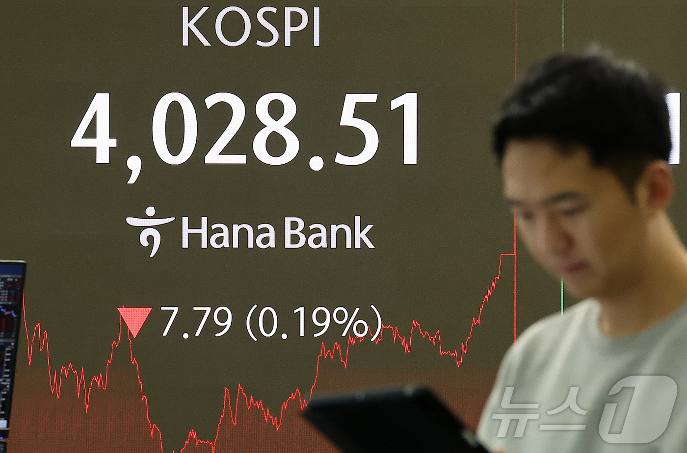 (서울=뉴스1) 김진환 기자 = 4일 오후 서울 중구 하나은행 딜링룸 전광판에 코스피 지수가 전 거래일 대비 7.79포인트(0.19%) 떨어진 4028.51을 나타내고 있다. 20 …