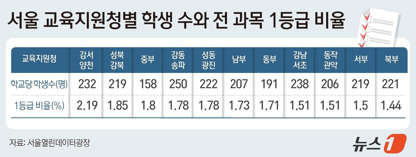 본문 이미지 - ⓒ News1 윤주희 디자이너