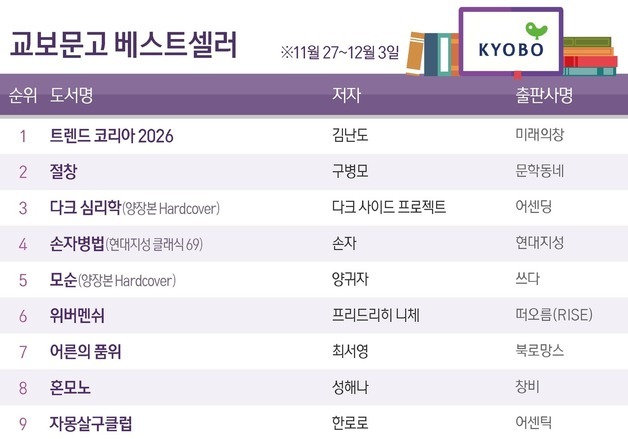 김난도 '트렌드 코리아 2026', 10주째 1위…새해 앞두고 분위기 고조