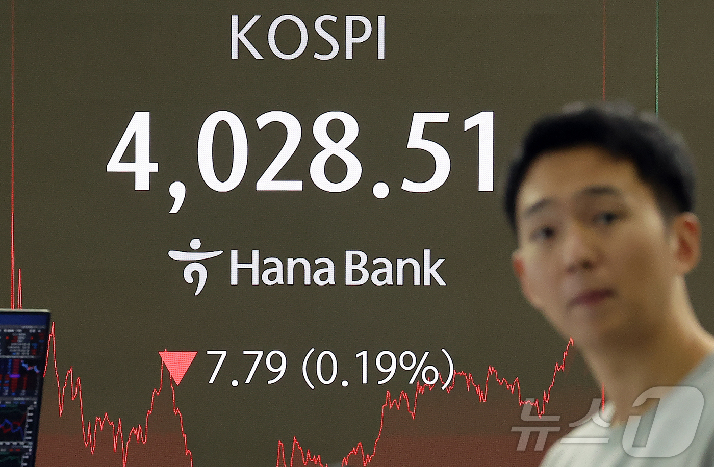 (서울=뉴스1) 김진환 기자 = 4일 오후 서울 중구 하나은행 딜링룸 전광판에 코스피 지수가 전 거래일 대비 7.79포인트(0.19%) 떨어진 4028.51을 나타내고 있다. 20 …