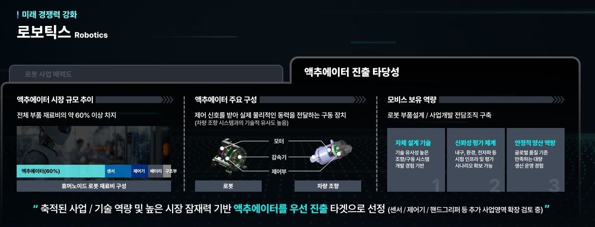 본문 이미지 - 현대모비스가 2025 CEO 인베스터데이에서 발표한 로보틱스 내용. 