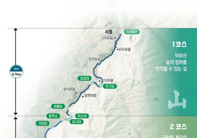 무주군, '17.6㎞' 구천동 33경 국가생태탐방로 조성한다