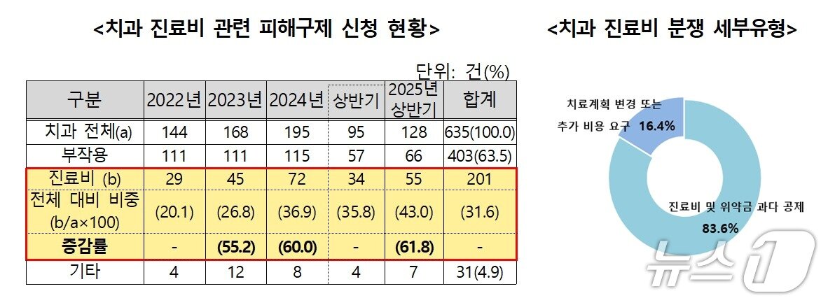 본문 이미지 - &#40;한국소비자원 제공&#41;/뉴스1 ⓒ News1